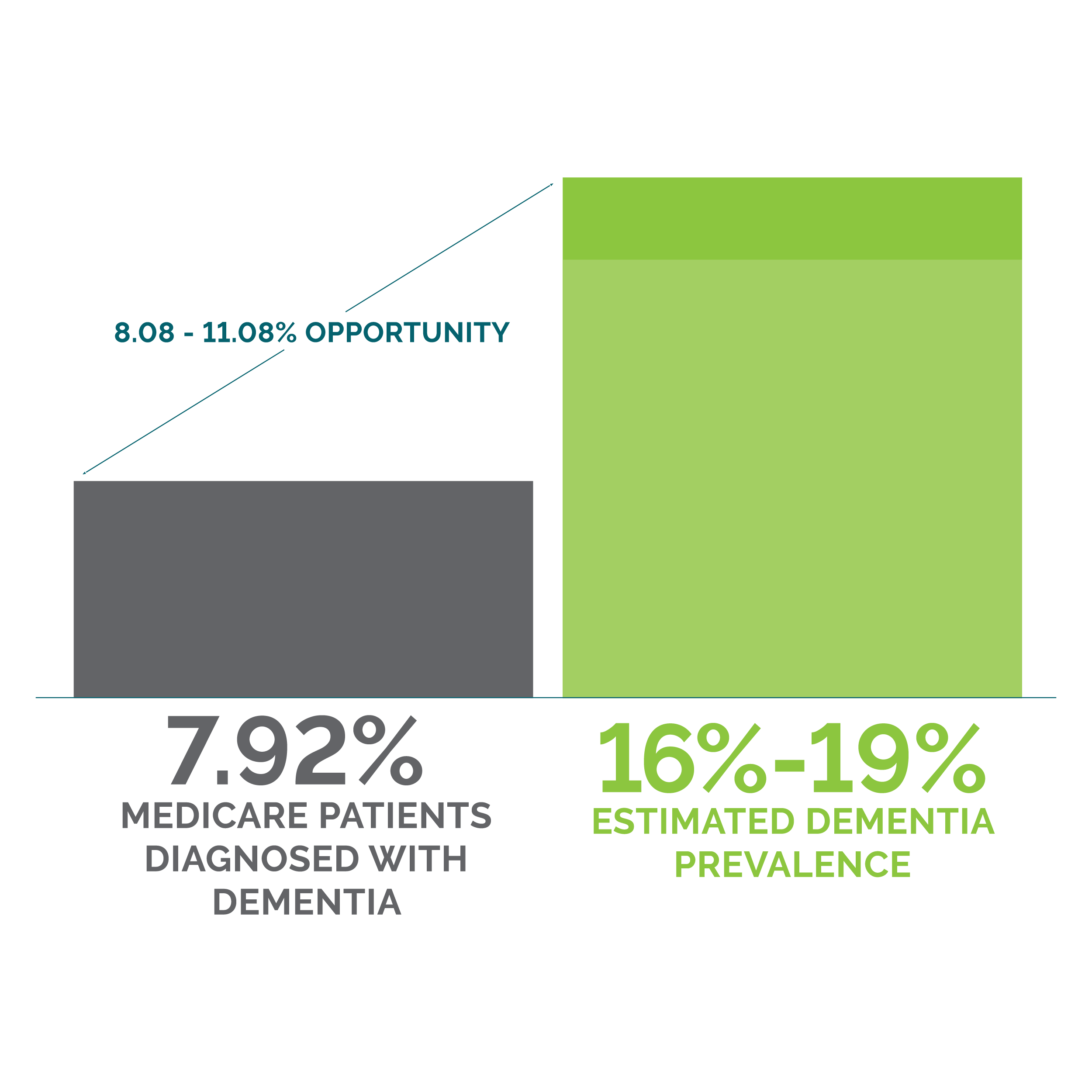 Value-based care